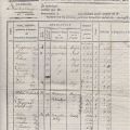Pré-imprimé droit de mutation 1827 Clervaux : propriétaires Weicherdange, recueil lois cadastre