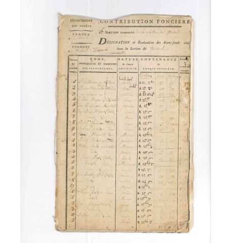 Contribution foncière de Greisch : propriétés, contenance et évaluation du revenu net